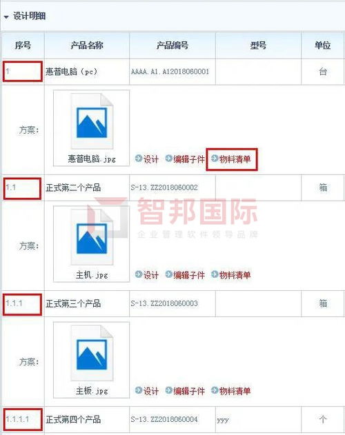 智邦國際機械設(shè)備行業(yè)erp系統(tǒng) 智能整合供應(yīng)鏈,邁向產(chǎn)業(yè)中高端