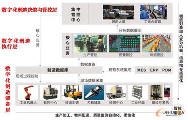 創(chuàng)新制造運營管理構建高績效數字化工廠mes erp